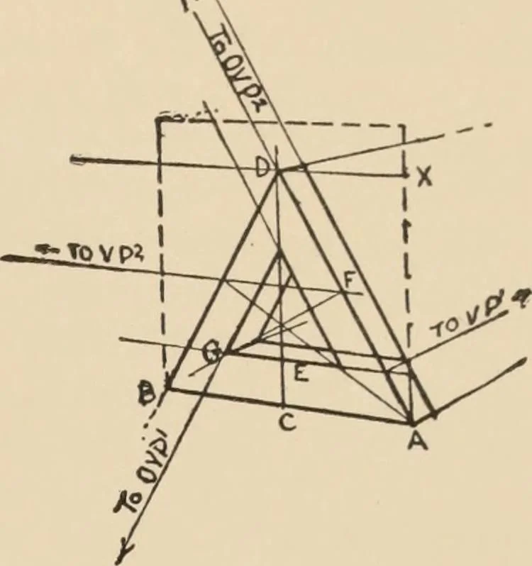 An illustration from Freehand perspective and sketching; principles and methods of expression in the pictorial representation of common objects, interiors, buildings and landscapes, 1910, leaf 186