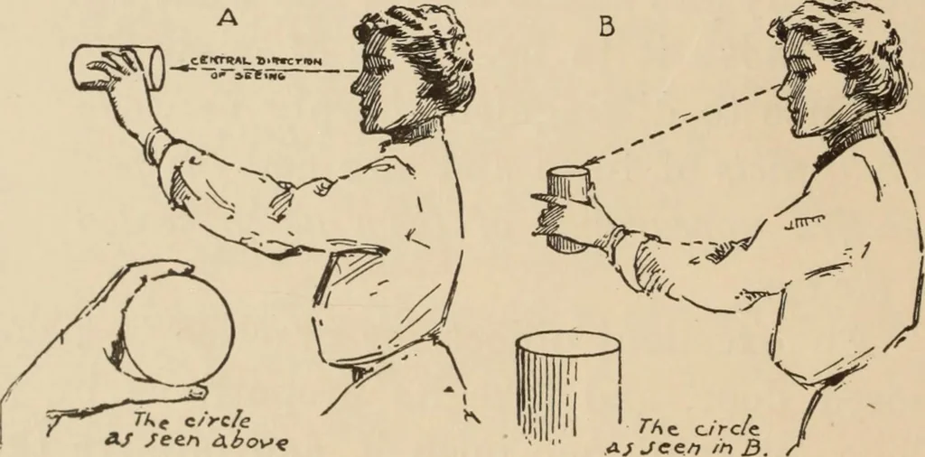 An illustration from Freehand perspective and sketching; principles and methods of expression in the pictorial representation of common objects, interiors, buildings and landscapes, 1910, leaf 25