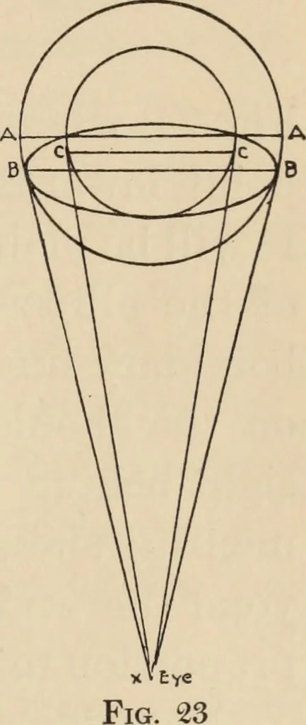 An illustration from Freehand perspective and sketching; principles and methods of expression in the pictorial representation of common objects, interiors, buildings and landscapes, 1910, leaf 32
