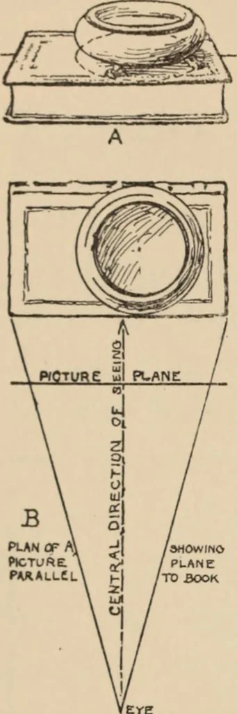 An illustration from Freehand perspective and sketching; principles and methods of expression in the pictorial representation of common objects, interiors, buildings and landscapes, 1910, leaf 63