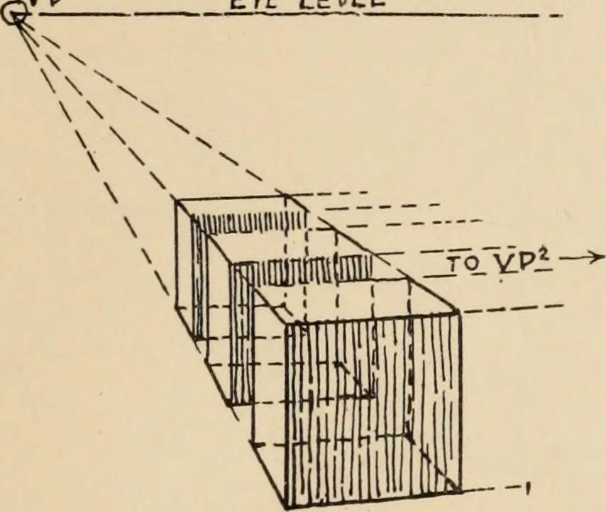 An illustration from Freehand perspective and sketching; principles and methods of expression in the pictorial representation of common objects, interiors, buildings and landscapes, 1910, leaf 68