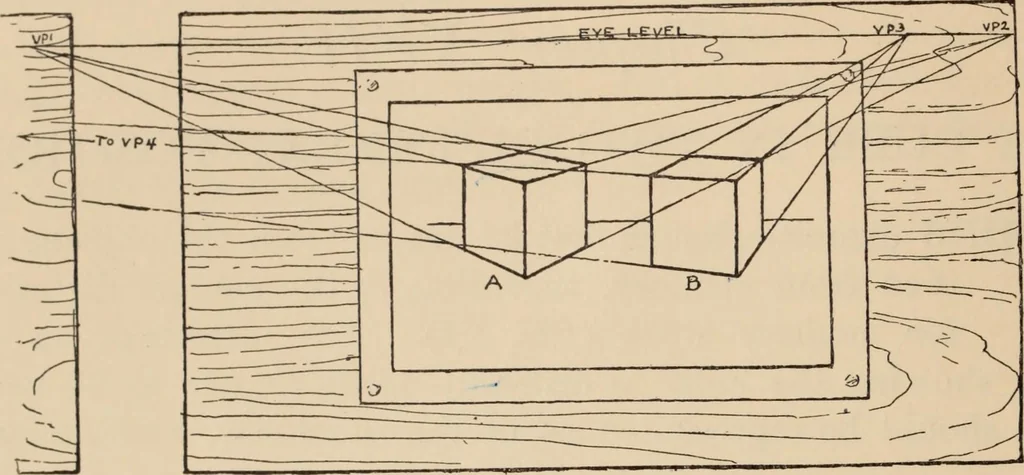 An illustration from Freehand perspective and sketching; principles and methods of expression in the pictorial representation of common objects, interiors, buildings and landscapes, 1910, leaf 71