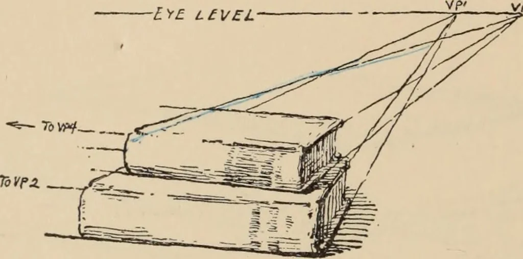 An illustration from Freehand perspective and sketching; principles and methods of expression in the pictorial representation of common objects, interiors, buildings and landscapes, 1910, leaf 79