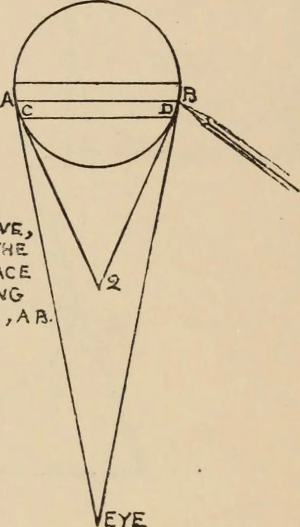 An illustration from Freehand perspective and sketching; principles and methods of expression in the pictorial representation of common objects, interiors, buildings and landscapes, 1910, leaf 81