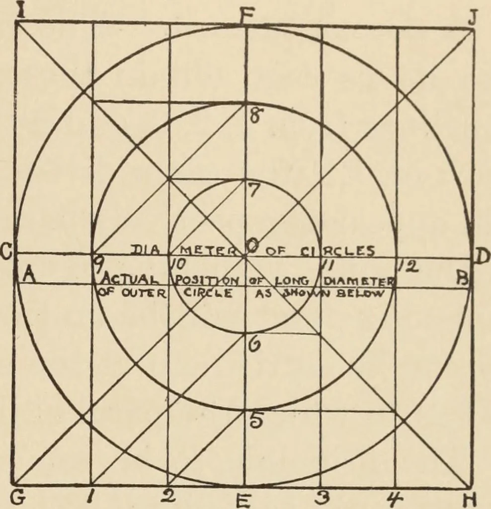 An illustration from Freehand perspective and sketching; principles and methods of expression in the pictorial representation of common objects, interiors, buildings and landscapes, 1910, leaf 82