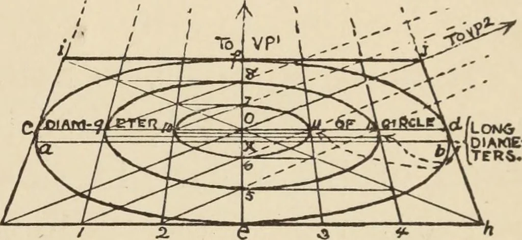 An illustration from Freehand perspective and sketching; principles and methods of expression in the pictorial representation of common objects, interiors, buildings and landscapes, 1910, leaf 82