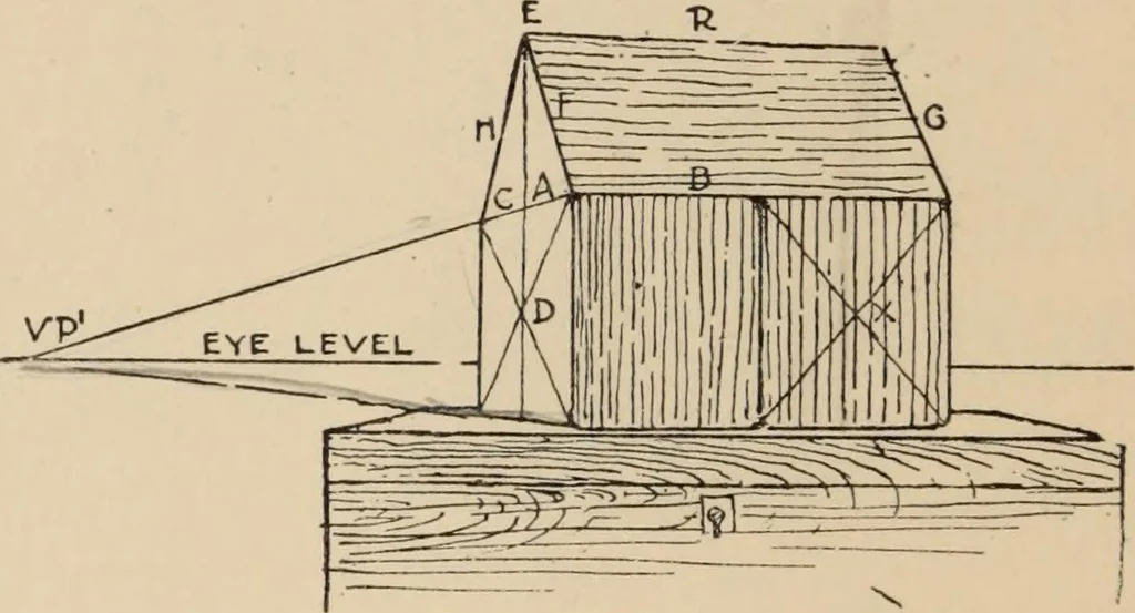 An illustration from Freehand perspective and sketching; principles and methods of expression in the pictorial representation of common objects, interiors, buildings and landscapes, 1910, leaf 87