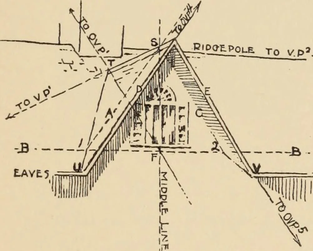 An illustration from Freehand perspective and sketching; principles and methods of expression in the pictorial representation of common objects, interiors, buildings and landscapes, 1910, leaf 96