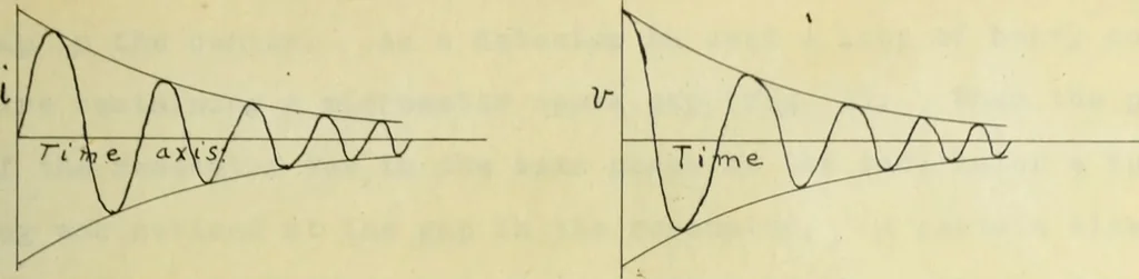 An illustration from Frequency measurements in wireless telegraphy, 1911, leaf 16