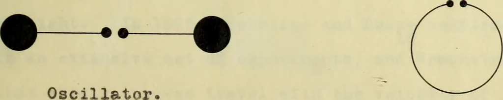 An illustration from Frequency measurements in wireless telegraphy, 1911, leaf 16