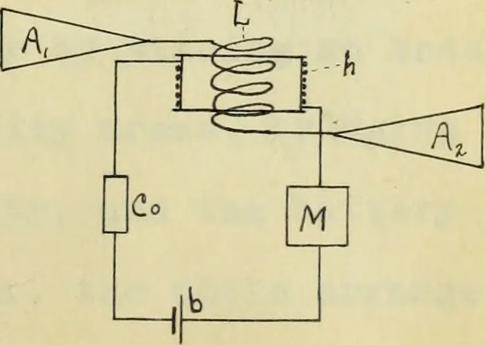 An illustration from Frequency measurements in wireless telegraphy, 1911, leaf 24
