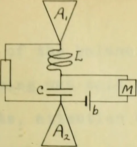 An illustration from Frequency measurements in wireless telegraphy, 1911, leaf 28