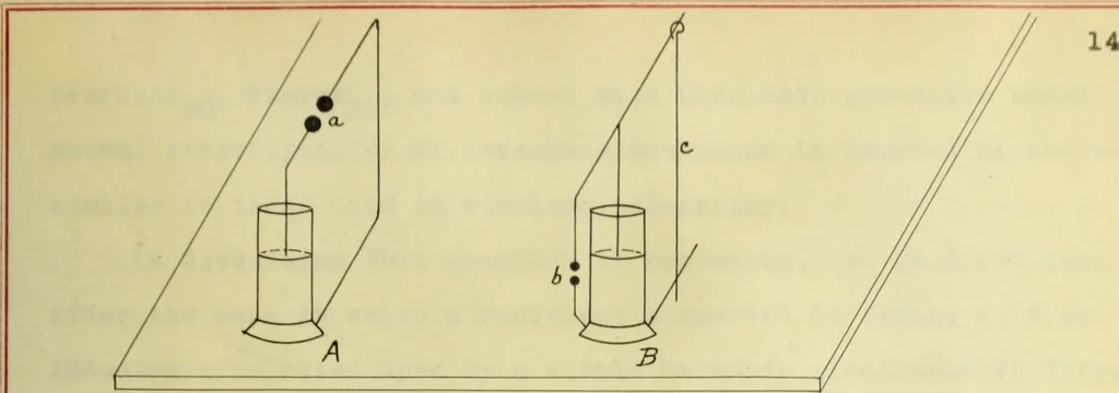 An illustration from Frequency measurements in wireless telegraphy, 1911, leaf 36