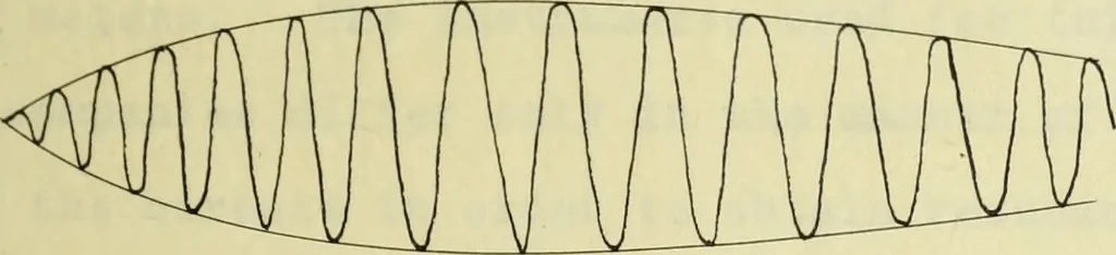 An illustration from Frequency measurements in wireless telegraphy, 1911, leaf 48