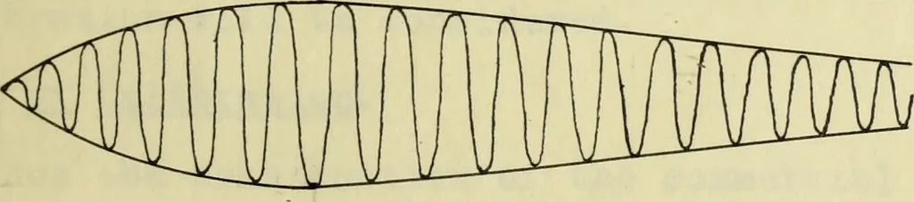 An illustration from Frequency measurements in wireless telegraphy, 1911, leaf 48