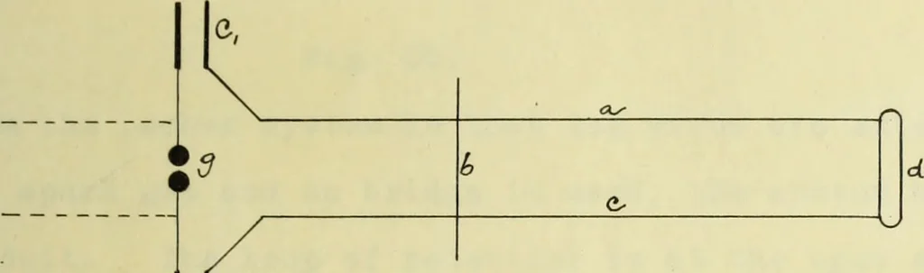 An illustration from Frequency measurements in wireless telegraphy, 1911, leaf 52