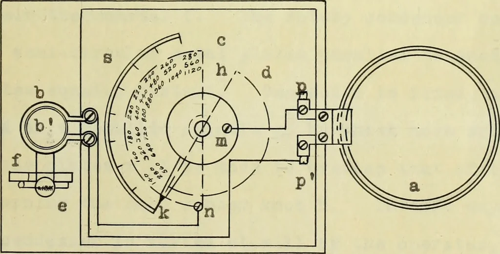 An illustration from Frequency measurements in wireless telegraphy, 1911, leaf 62