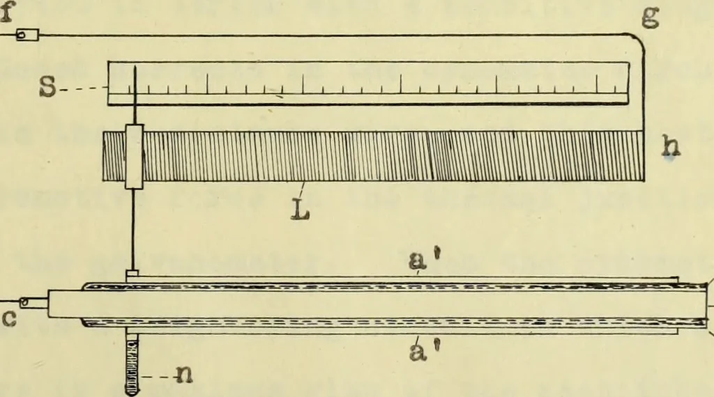 An illustration from Frequency measurements in wireless telegraphy, 1911, leaf 70