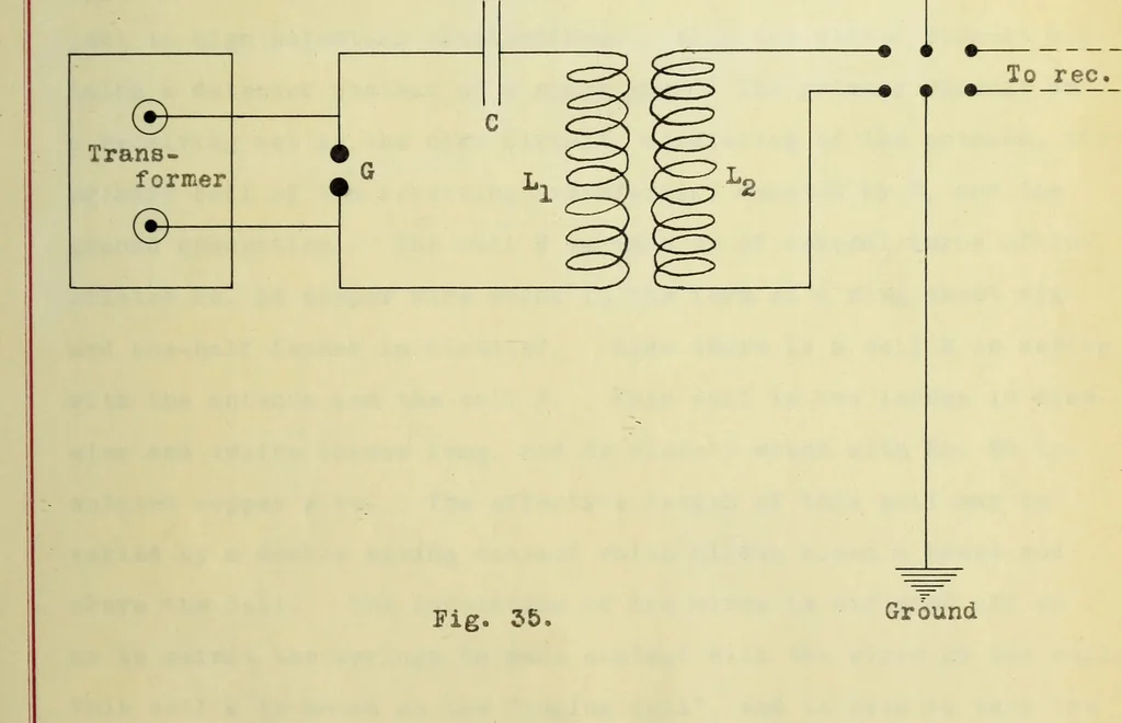 An illustration from Frequency measurements in wireless telegraphy, 1911, leaf 82