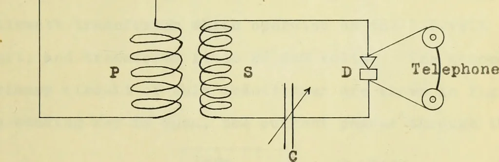 An illustration from Frequency measurements in wireless telegraphy, 1911, leaf 86