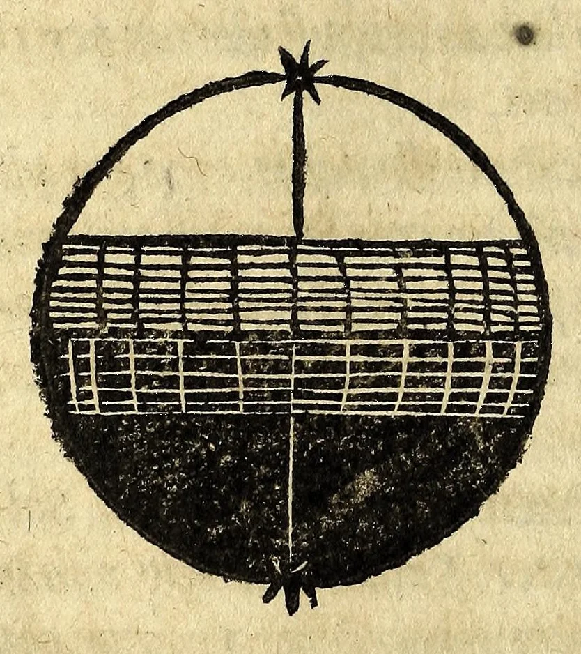 An illustration from Fr. Iunctini Florentini, sacrae theologiae doctoris, commentaria in tertium & quartum capitulum Sphaerae Io. de Sacro Bosco, 1577, leaf 204