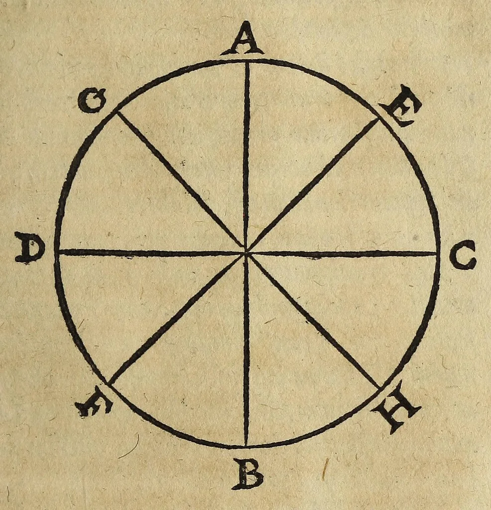 An illustration from Fr. Iunctini Florentini, sacrae theologiae doctoris, commentaria in tertium & quartum capitulum Sphaerae Io. de Sacro Bosco, 1577, leaf 241