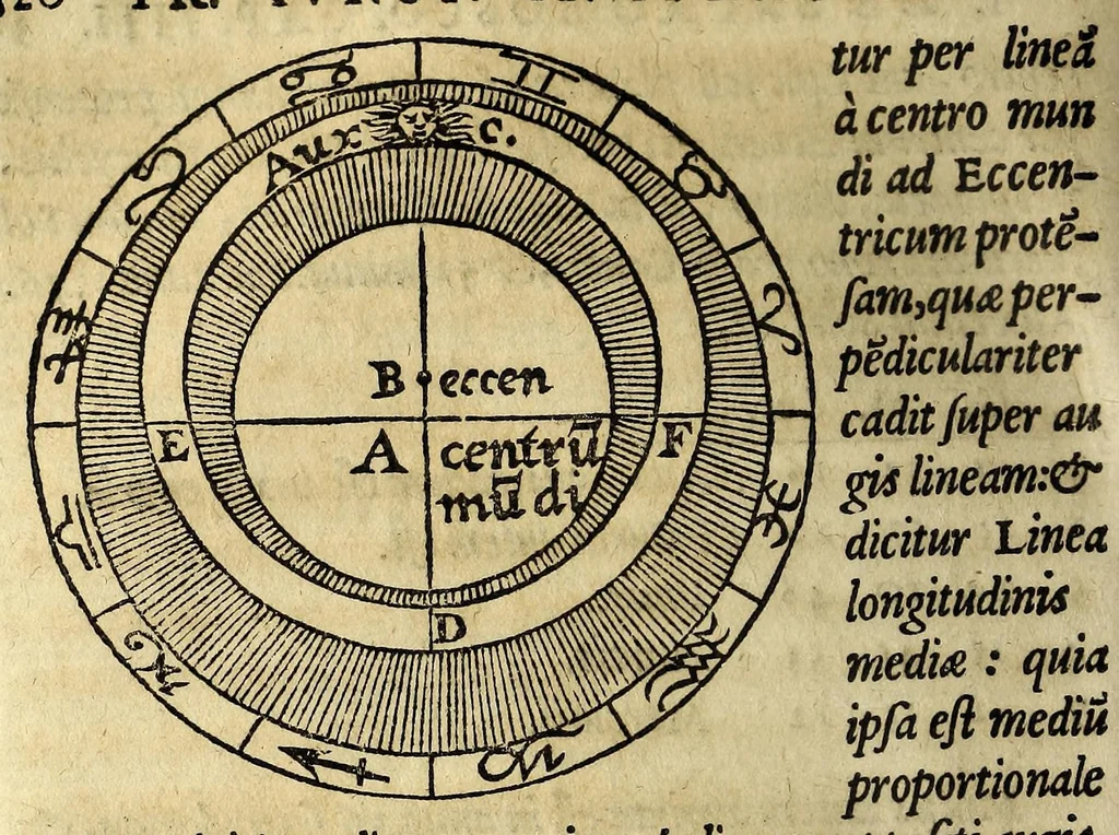 An illustration from Fr. Iunctini Florentini, sacrae theologiae doctoris, commentaria in tertium & quartum capitulum Sphaerae Io. de Sacro Bosco, 1577, leaf 324