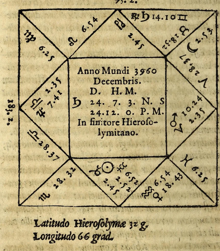 An illustration from Fr. Iunctini Florentini, sacrae theologiae doctoris, commentaria in tertium & quartum capitulum Sphaerae Io. de Sacro Bosco, 1577, leaf 398
