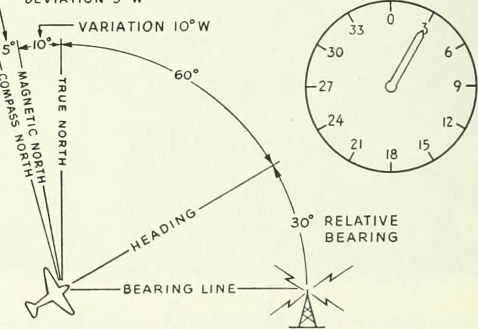 An illustration from From the ground up, 1900, leaf 101