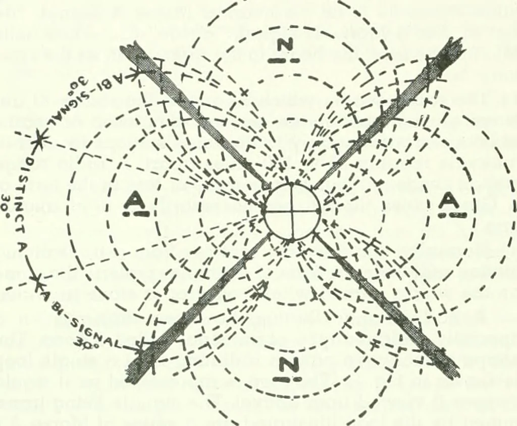 An illustration from From the ground up, 1900, leaf 103