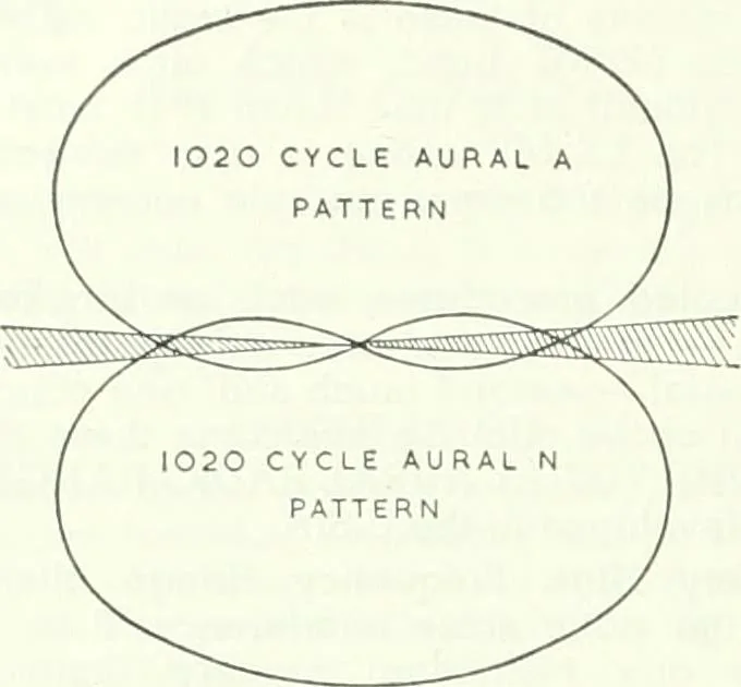 An illustration from From the ground up, 1900, leaf 107