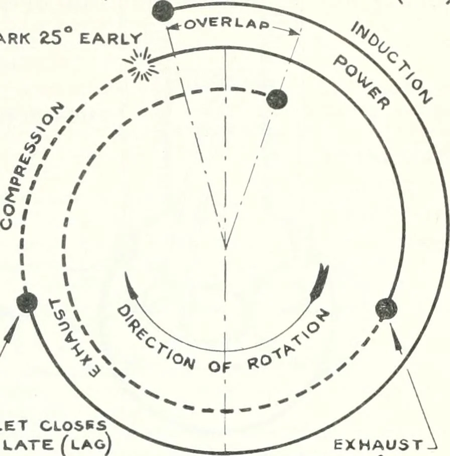 An illustration from From the ground up, 1900, leaf 126