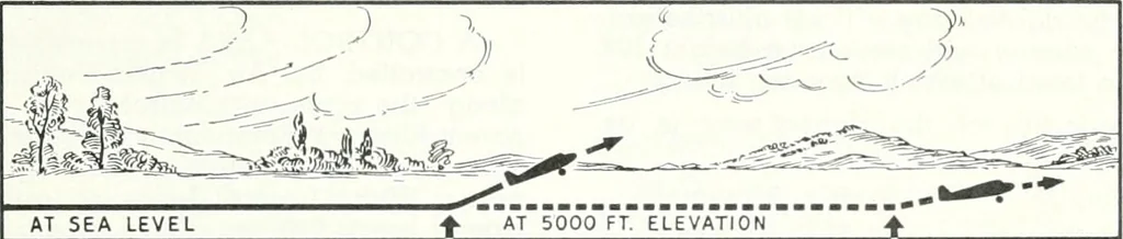 An illustration from From the ground up, 1900, leaf 16