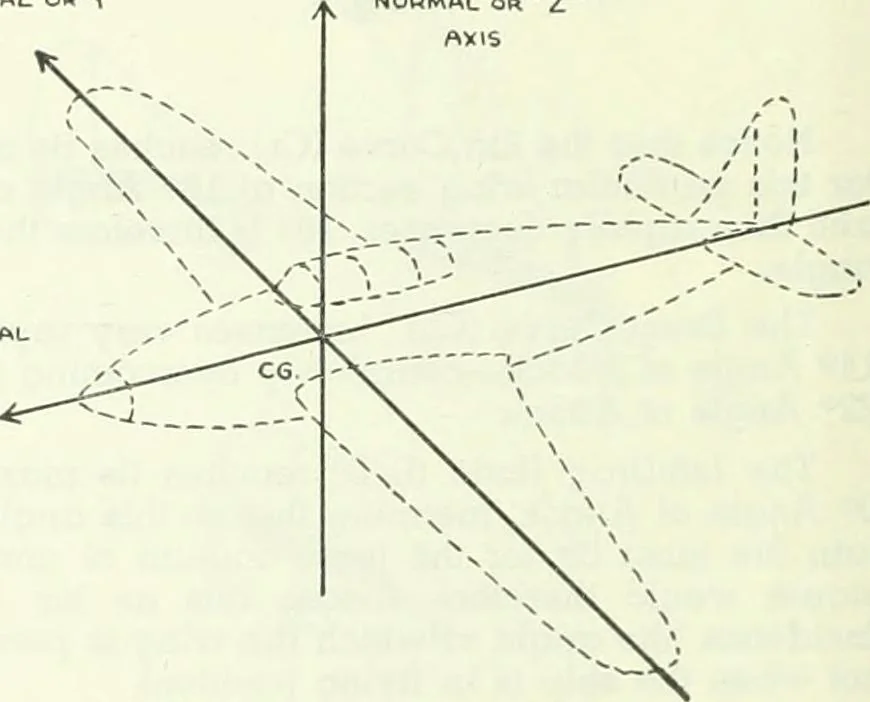 An illustration from From the ground up, 1900, leaf 35