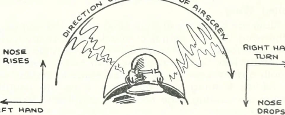 An illustration from From the ground up, 1900, leaf 36