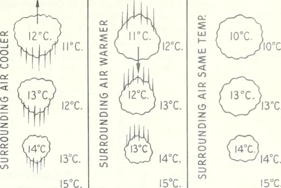 An illustration from From the ground up, 1900, leaf 48