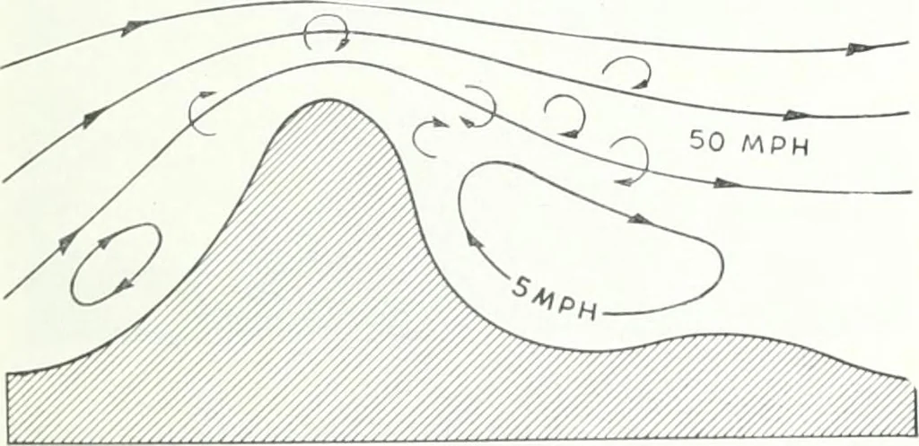 An illustration from From the ground up, 1900, leaf 50