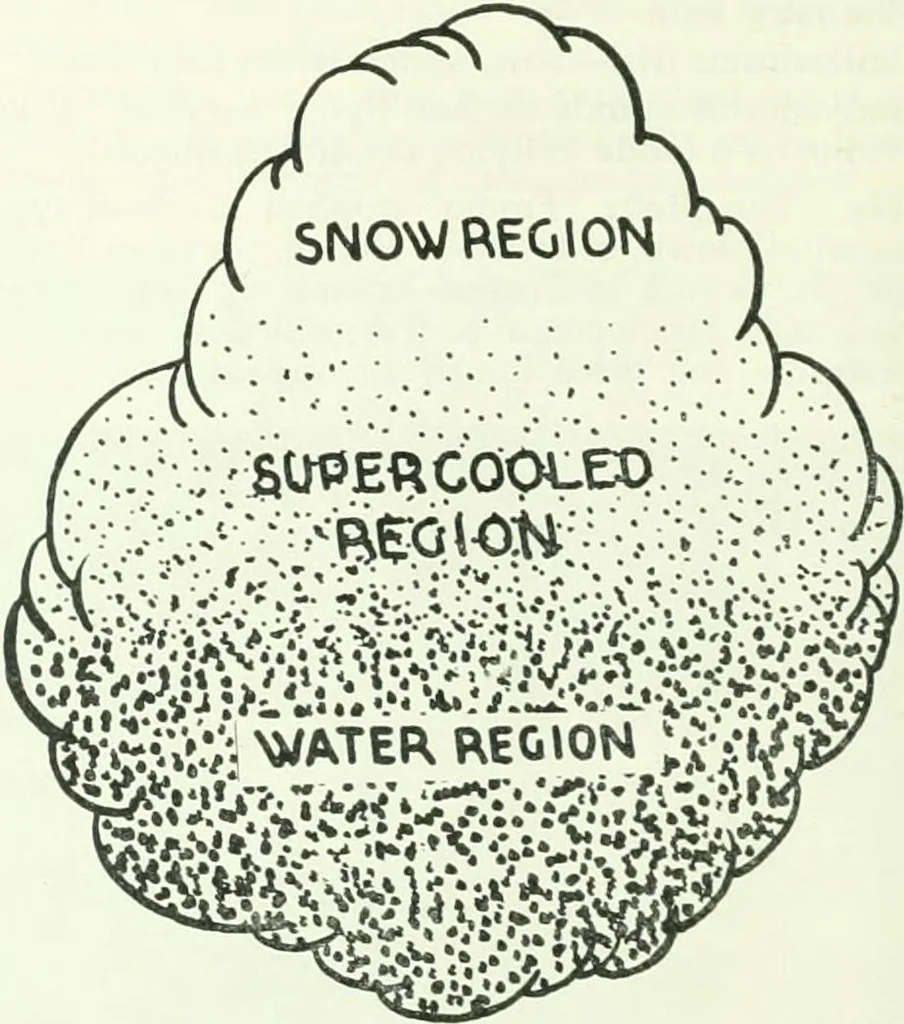 An illustration from From the ground up, 1900, leaf 53