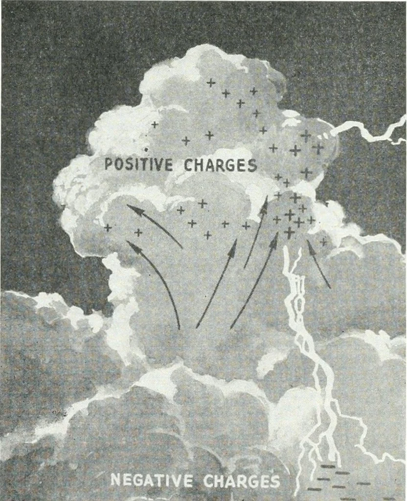 An illustration from From the ground up, 1900, leaf 54