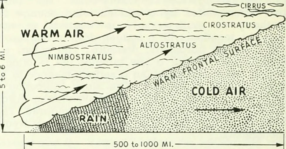 An illustration from From the ground up, 1900, leaf 57
