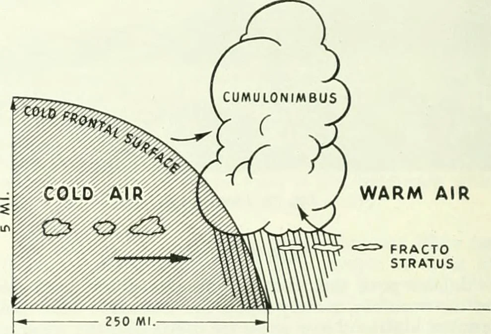 An illustration from From the ground up, 1900, leaf 57