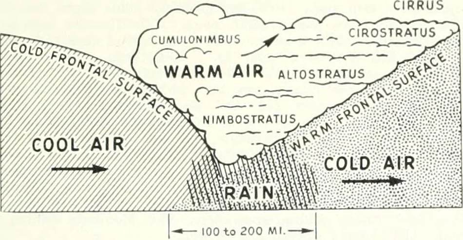 An illustration from From the ground up, 1900, leaf 58