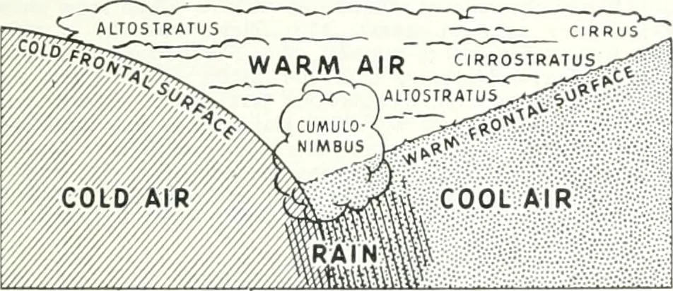 An illustration from From the ground up, 1900, leaf 58