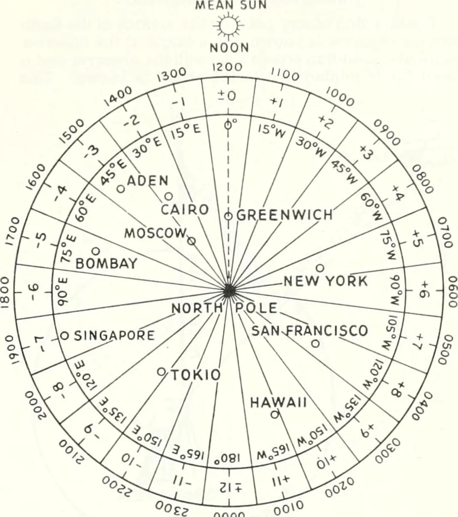 An illustration from From the ground up, 1900, leaf 66