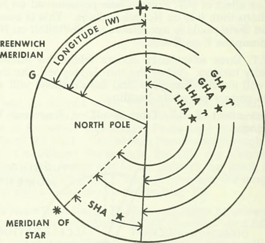 An illustration from From the ground up, 1900, leaf 73