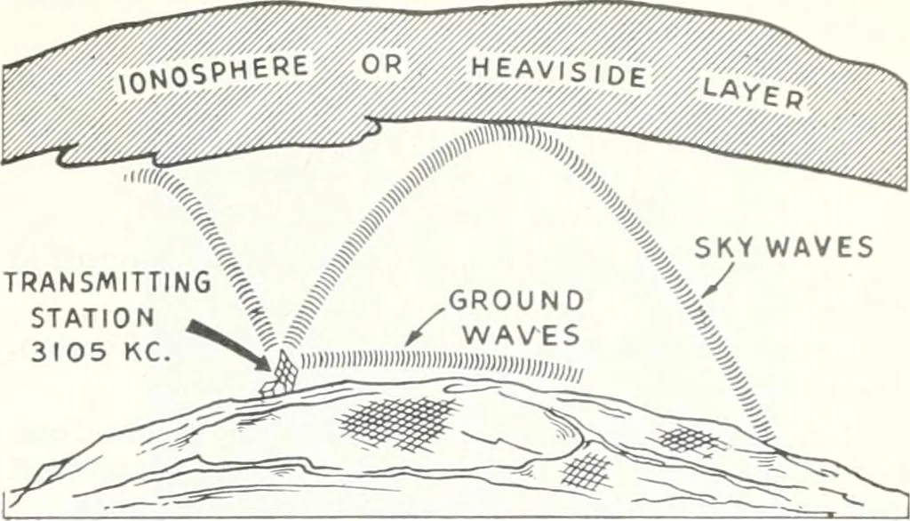 An illustration from From the ground up, 1900, leaf 92