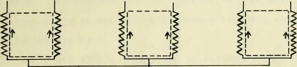 An illustration from Function and use of transformers in electrical work, 1909, leaf 29