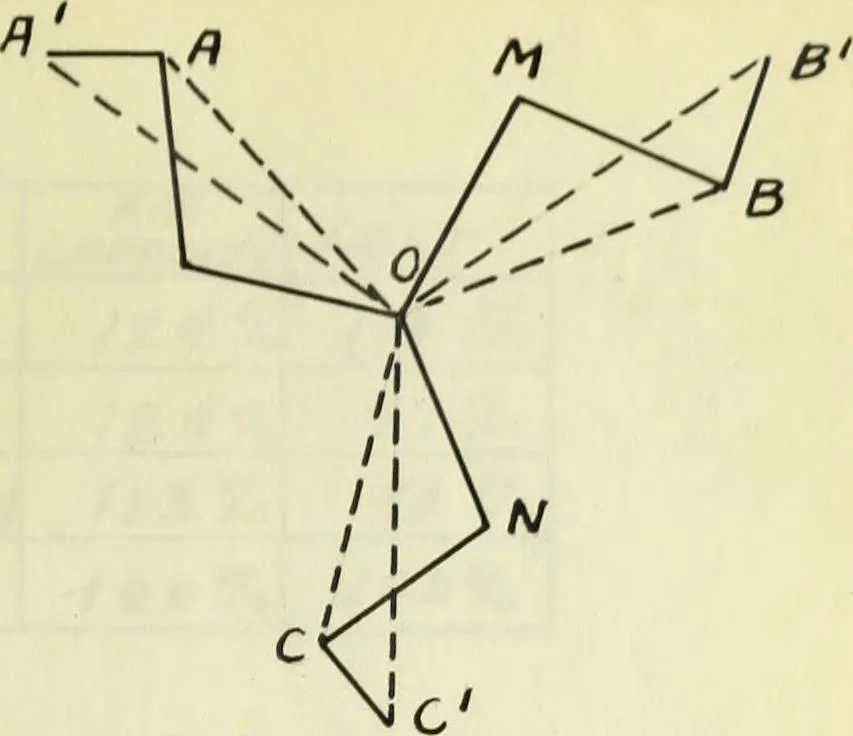 An illustration from Function and use of transformers in electrical work, 1909, leaf 29