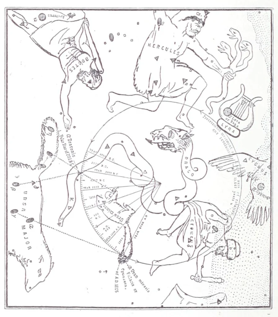 An illustration from The fundamental principles of Old and New World civilizations : a comparative research based on a study of the ancient Mexican religious, sociological and calendrical systems, 1901, leaf 24