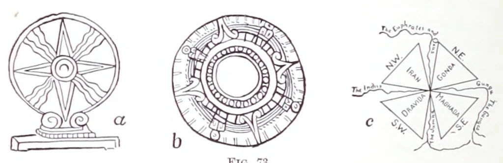 An illustration from The fundamental principles of Old and New World civilizations : a comparative research based on a study of the ancient Mexican religious, sociological and calendrical systems, 1901, leaf 510